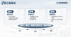 终将外行业的变化中占领先